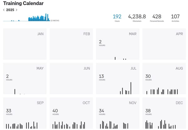 Finding strength in the data (When your head says otherwise)